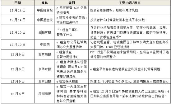 e租宝被调查 舆论期待P2P监管细则出台