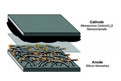 石墨烯等不到 索尼开发硫化物电池提升续航40