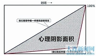 这些网络流行语，今年你用过吗？