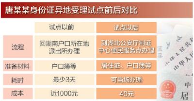 十省市一对一试点：补办身份证 不用回老家