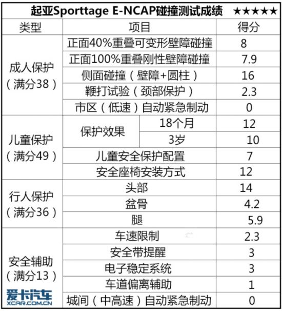 2015E-NCAP(7)