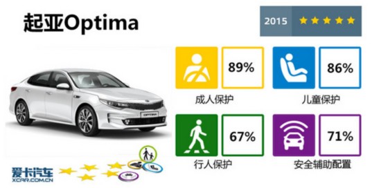 2015E-NCAP(7)