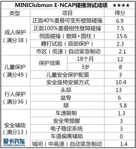 2015E-NCAP(7)