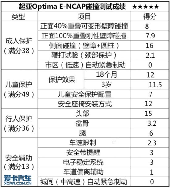 2015E-NCAP(7)