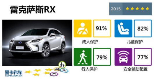 2015E-NCAP��7��
