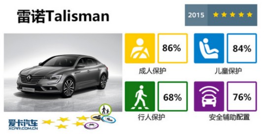 2015E-NCAP(7)