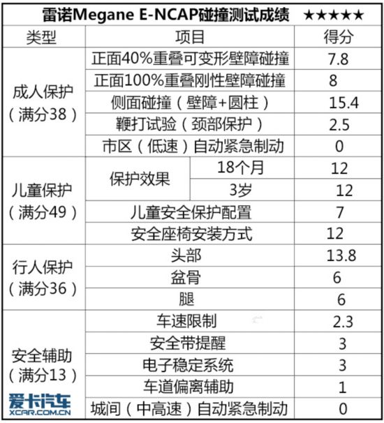 2015E-NCAP(7)