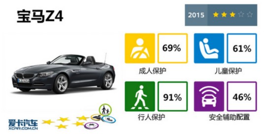 2015E-NCAP(7)
