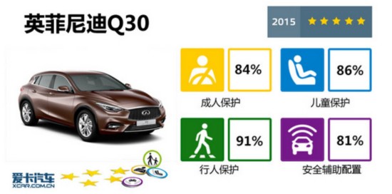 2015E-NCAP��7��