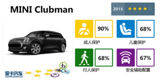 2015E-NCAP(7)