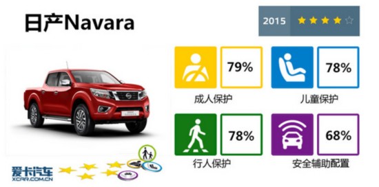 2015E-NCAP(7)