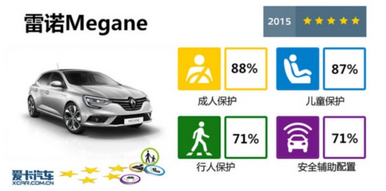 2015E-NCAP(7)