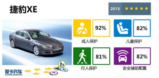2015E-NCAP��7��