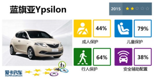 2015E-NCAP��7��