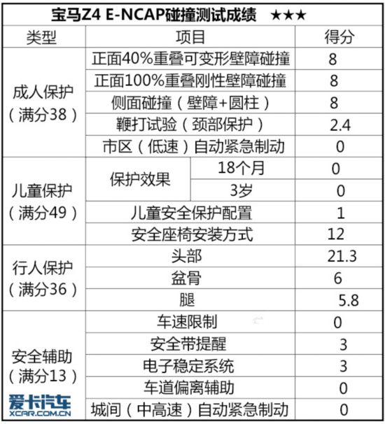 2015E-NCAP(7)