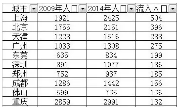 中国一二线城市人口密度_中国城市人口密度图(2)