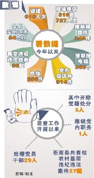 苍南县人口多少_苍南县灵溪镇