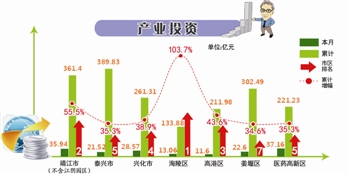 财政收入_江苏泰州财政收入(3)