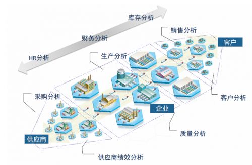 大数据驱动东莞工业实现智能制造--IT