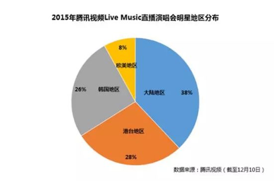 腾讯视频Live Music直播鸟叔首尔演唱会万众瞩