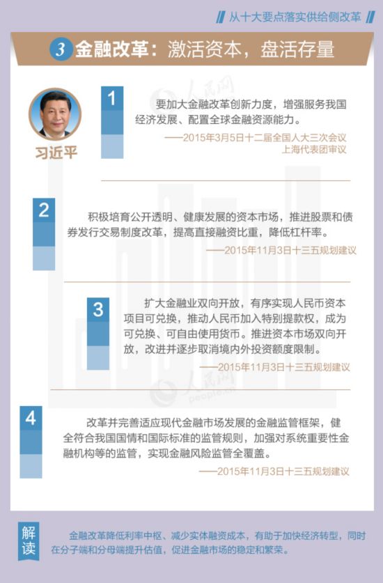 图解:从习近平总书记讲话看供给侧改革十大要