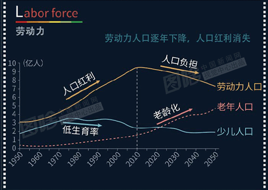 劳动力计划表_劳动力人口数