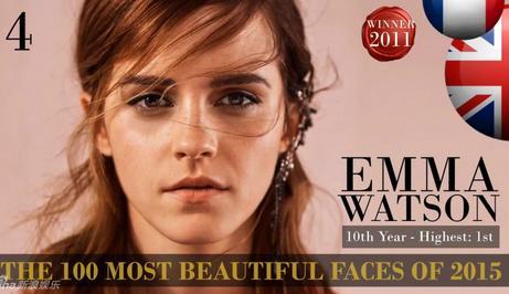 2015世界最美面孔排行更新 范爷竟被淘汰落榜