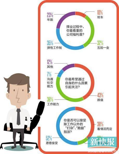 90后白领最不喜欢 马屁精 和 倚老卖老 的同事