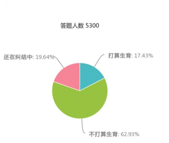 苏州人口计生_苏州园林(3)