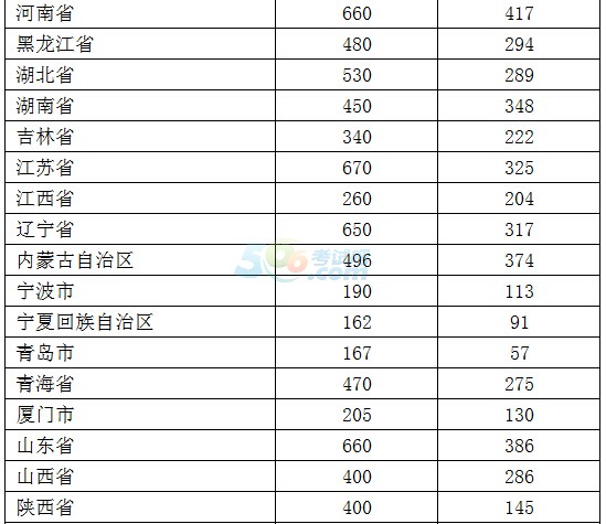 国家公务员考试