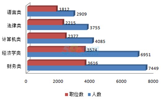 国家公务员考试