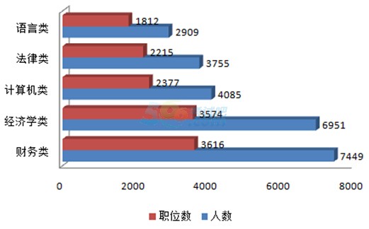 2016国考国税系统再创新高 招考人数达1.6万人