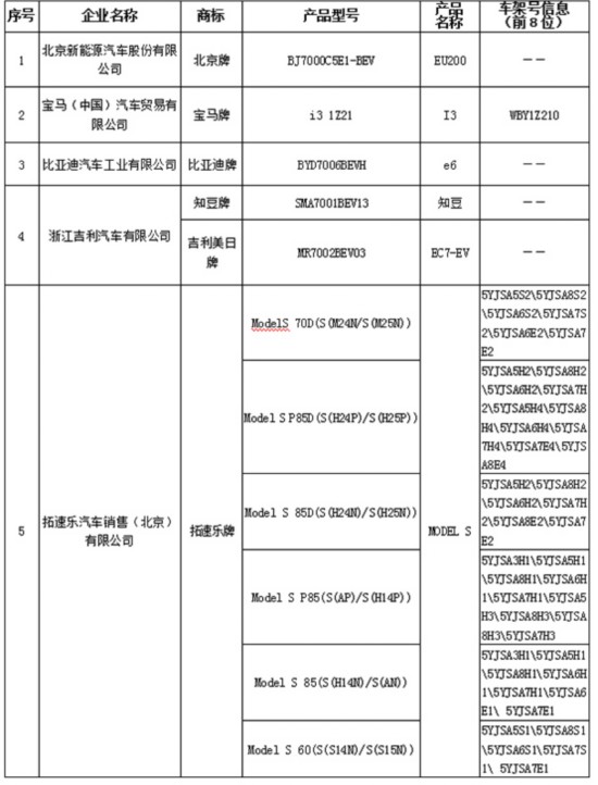 ˹MODEL S/i3ԴҡĿ¼