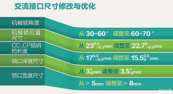 轎車之家
