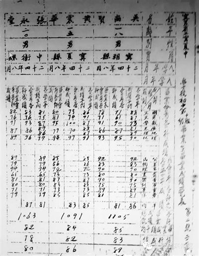 民国宁夏人口_宁夏回族自治区各地人口