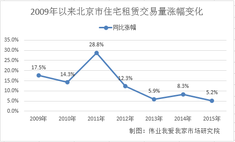 15걱סլ7.2% 5Ƿ״λ