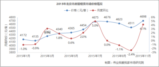 15걱סլ7.2% 5Ƿ״λ