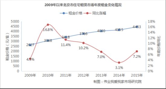 15걱סլ7.2% 5Ƿ״λ