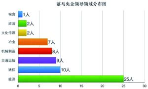 �������족