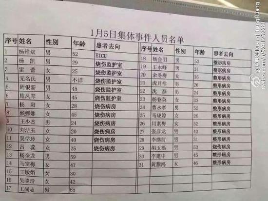 宁姓人口数量_宁姓有多少人口 宁姓起源及分布(2)