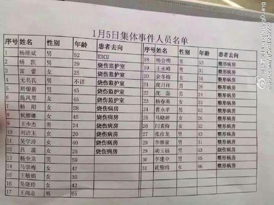 中国人口数量变化图_车姓的人口数量