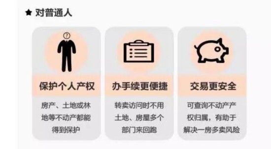 长沙首本不动产登记证5日颁发 看与你房子有啥关系