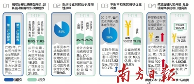 去年广东国地税收入居全国首位