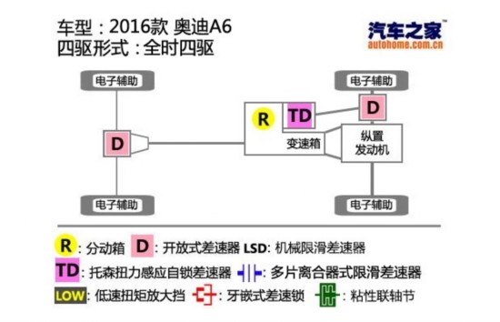 汽车之家