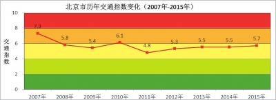 9ʵʩ6ε˫ PM2.5½״
