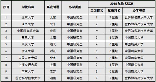 网大大学排名(2)
