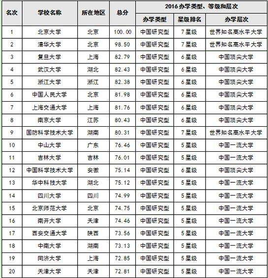 2017中甲排名_中甲全部排名前十名(3)