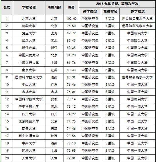 2019独立院校排行榜_2019中国各类型大学排名出炉,45所高校赢得全国第一