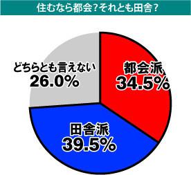 在日本鄉下生活是怎樣一種體驗？