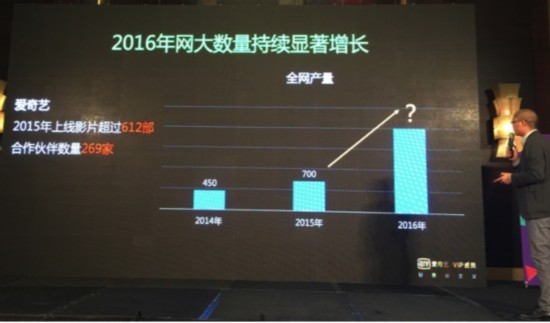 爱奇艺杨向华:网络大电影市场爆发 2015年35部